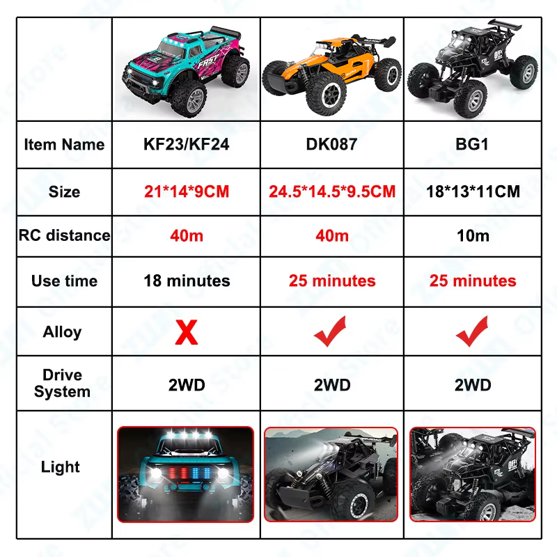 ZWN 1:16/1:20 Alloy RC Car Wit - Rc Hobby Toucan ulasan dan harga